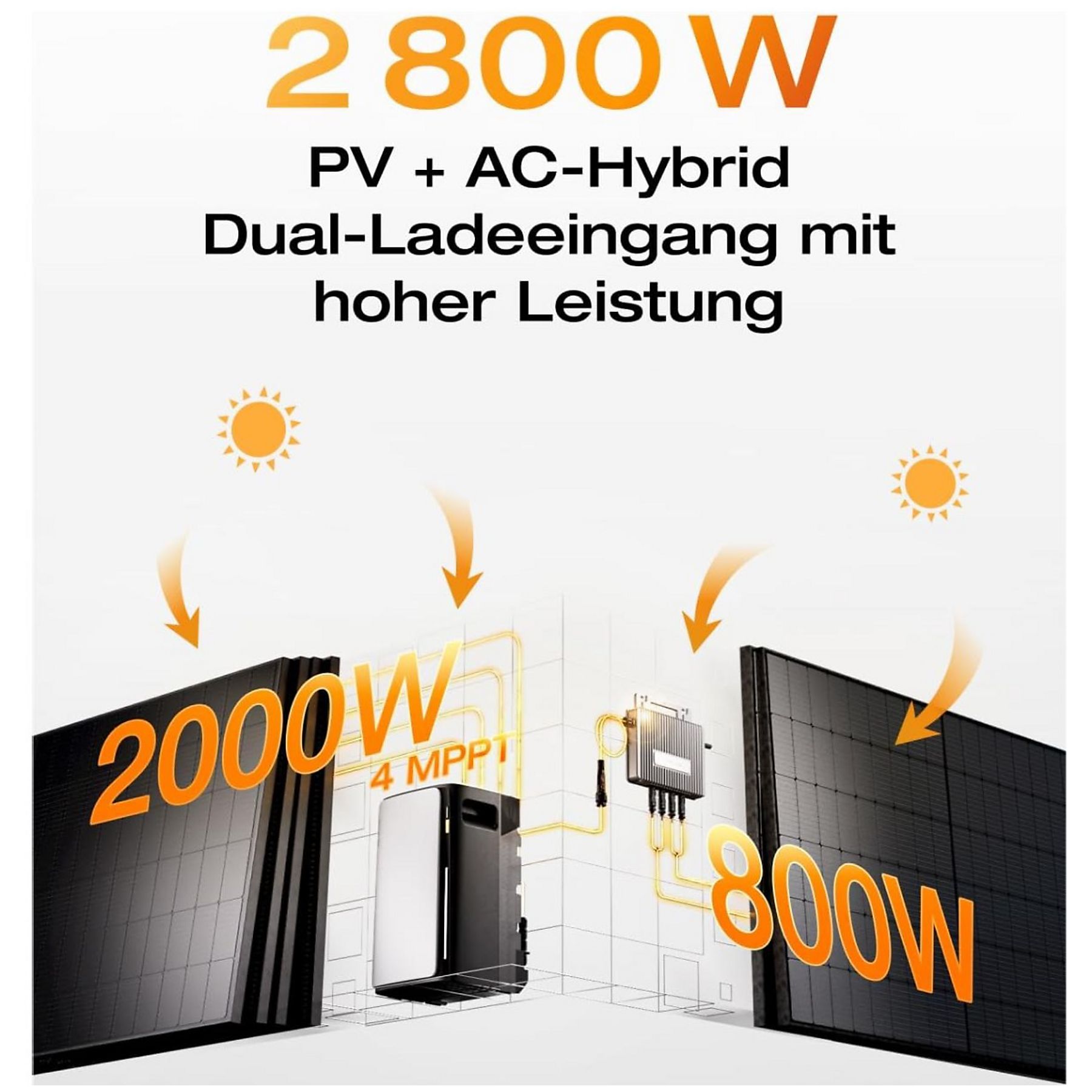 ECOFLOW STREAM Ultra und 5×AC Pro, Kabel, intelligenter Zähler, Solarbatterie, schwarz – Bild 9