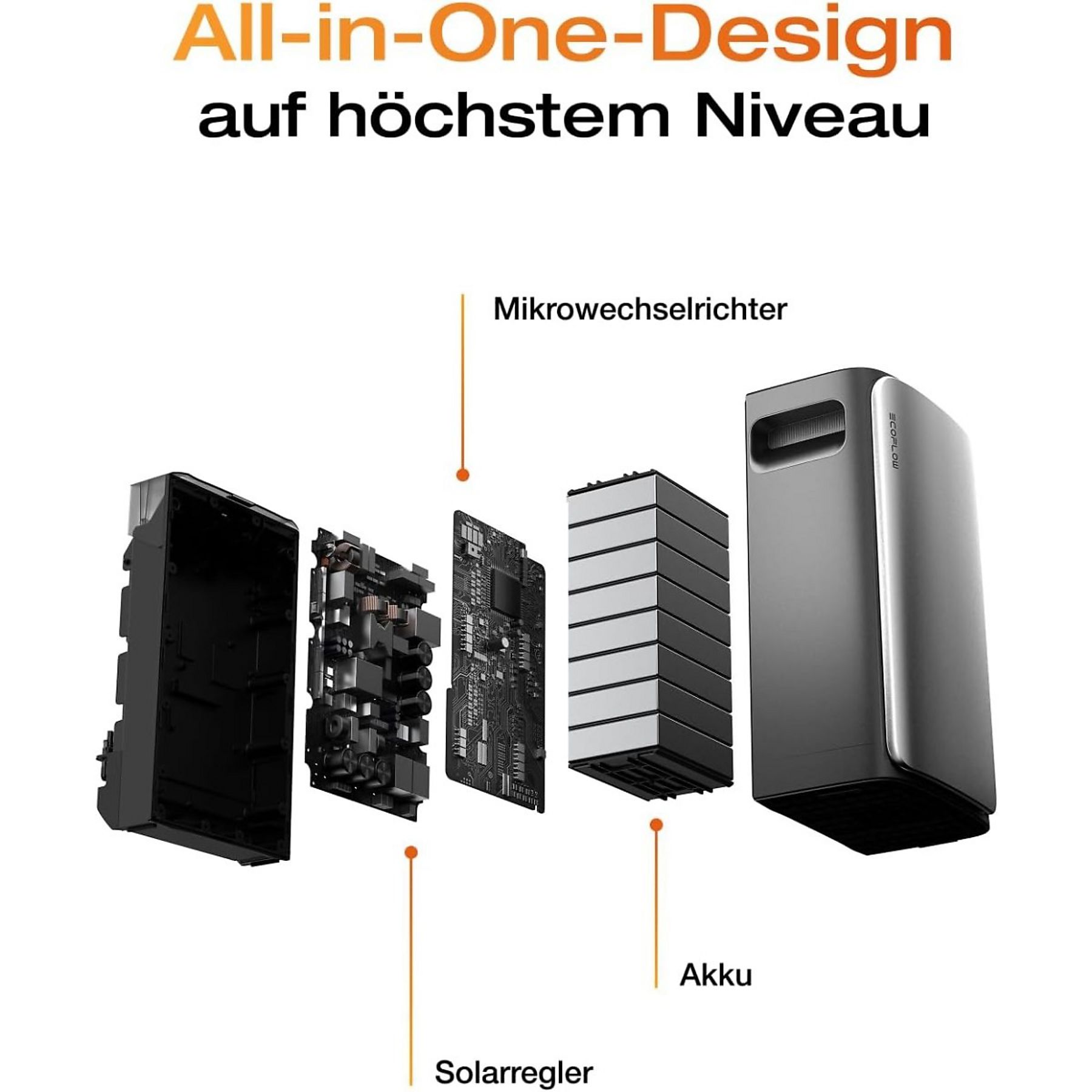 ECOFLOW STREAM Ultra und 5×AC Pro, Kabel, intelligenter Zähler, Solarbatterie, schwarz – Bild 7