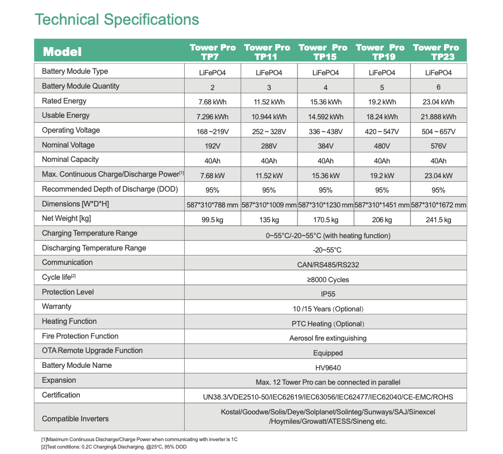 Energiespeicher-Set Dyness Tower Pro TP23 + Solis S6 12K – Bild 3
